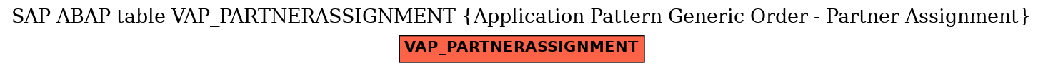 E-R Diagram for table VAP_PARTNERASSIGNMENT (Application Pattern Generic Order - Partner Assignment)