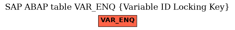 E-R Diagram for table VAR_ENQ (Variable ID Locking Key)