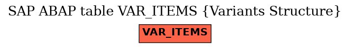 E-R Diagram for table VAR_ITEMS (Variants Structure)