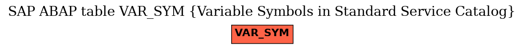 E-R Diagram for table VAR_SYM (Variable Symbols in Standard Service Catalog)