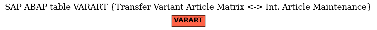 E-R Diagram for table VARART (Transfer Variant Article Matrix <-> Int. Article Maintenance)