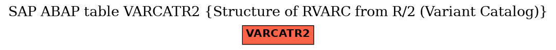 E-R Diagram for table VARCATR2 (Structure of RVARC from R/2 (Variant Catalog))