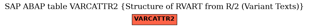 E-R Diagram for table VARCATTR2 (Structure of RVART from R/2 (Variant Texts))