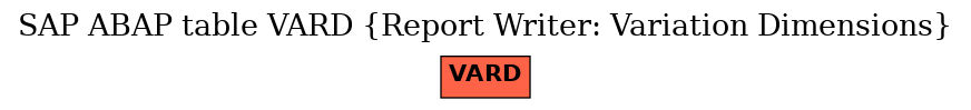 E-R Diagram for table VARD (Report Writer: Variation Dimensions)