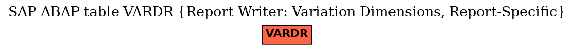 E-R Diagram for table VARDR (Report Writer: Variation Dimensions, Report-Specific)