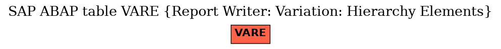 E-R Diagram for table VARE (Report Writer: Variation: Hierarchy Elements)