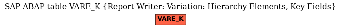 E-R Diagram for table VARE_K (Report Writer: Variation: Hierarchy Elements, Key Fields)