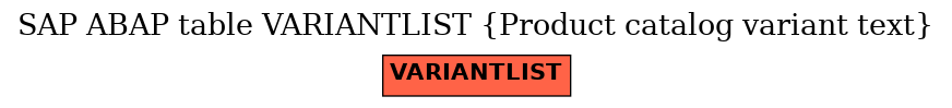 E-R Diagram for table VARIANTLIST (Product catalog variant text)