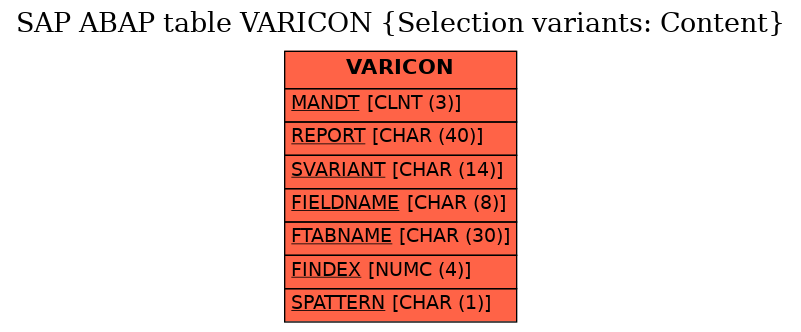 E-R Diagram for table VARICON (Selection variants: Content)