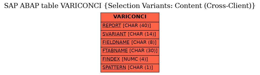 E-R Diagram for table VARICONCI (Selection Variants: Content (Cross-Client))