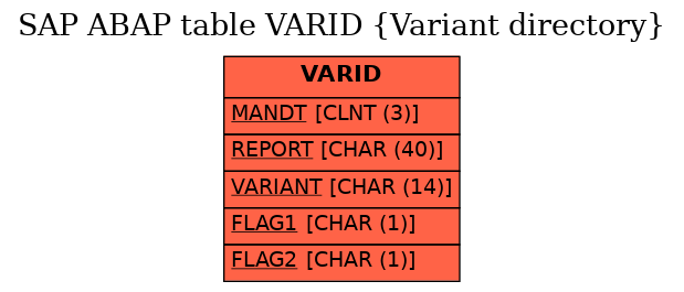 E-R Diagram for table VARID (Variant directory)