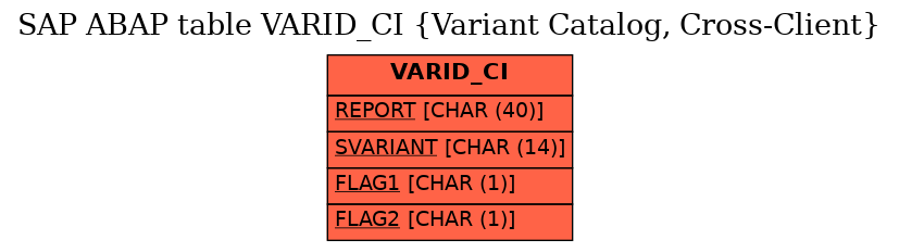 E-R Diagram for table VARID_CI (Variant Catalog, Cross-Client)