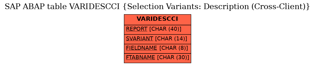 E-R Diagram for table VARIDESCCI (Selection Variants: Description (Cross-Client))