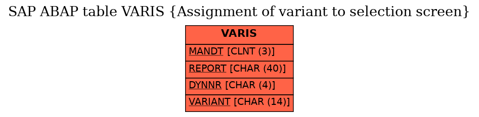 E-R Diagram for table VARIS (Assignment of variant to selection screen)