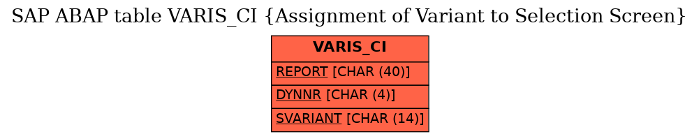 E-R Diagram for table VARIS_CI (Assignment of Variant to Selection Screen)