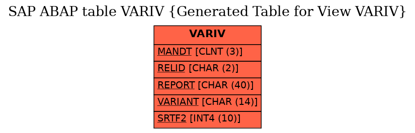E-R Diagram for table VARIV (Generated Table for View VARIV)