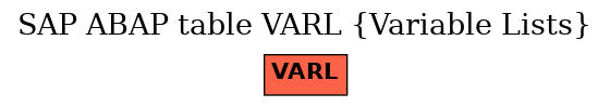 E-R Diagram for table VARL (Variable Lists)