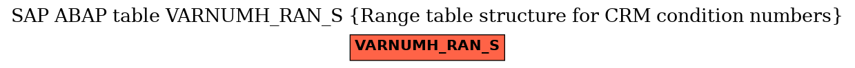 E-R Diagram for table VARNUMH_RAN_S (Range table structure for CRM condition numbers)
