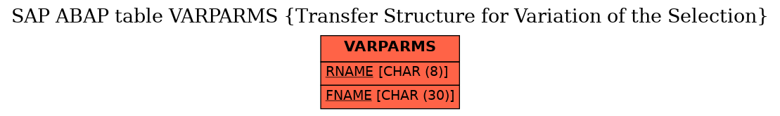 E-R Diagram for table VARPARMS (Transfer Structure for Variation of the Selection)