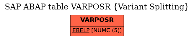 E-R Diagram for table VARPOSR (Variant Splitting)