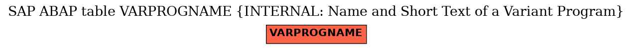 E-R Diagram for table VARPROGNAME (INTERNAL: Name and Short Text of a Variant Program)