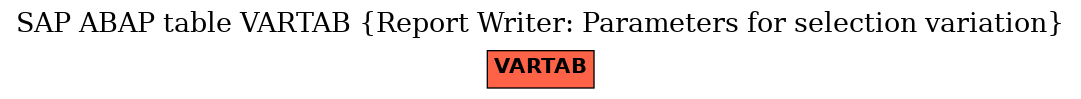 E-R Diagram for table VARTAB (Report Writer: Parameters for selection variation)