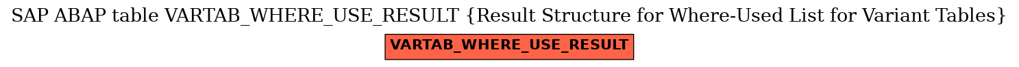 E-R Diagram for table VARTAB_WHERE_USE_RESULT (Result Structure for Where-Used List for Variant Tables)