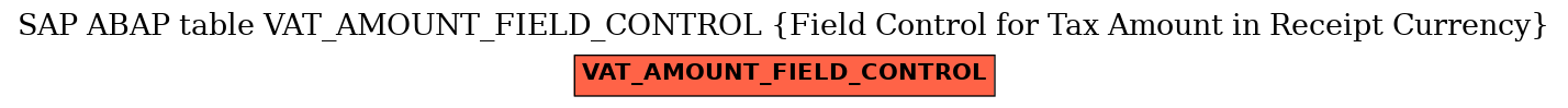 E-R Diagram for table VAT_AMOUNT_FIELD_CONTROL (Field Control for Tax Amount in Receipt Currency)