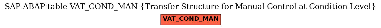 E-R Diagram for table VAT_COND_MAN (Transfer Structure for Manual Control at Condition Level)