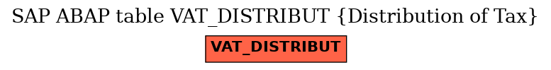 E-R Diagram for table VAT_DISTRIBUT (Distribution of Tax)