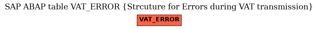 E-R Diagram for table VAT_ERROR (Strcuture for Errors during VAT transmission)