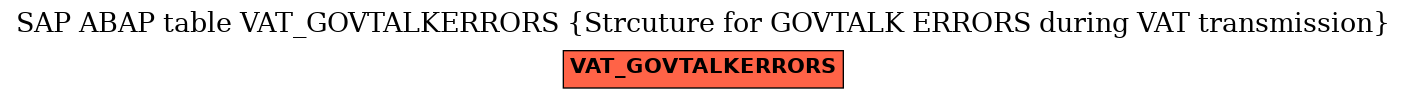 E-R Diagram for table VAT_GOVTALKERRORS (Strcuture for GOVTALK ERRORS during VAT transmission)