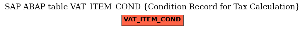 E-R Diagram for table VAT_ITEM_COND (Condition Record for Tax Calculation)