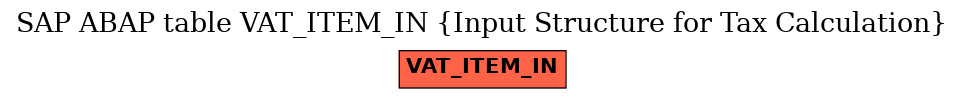 E-R Diagram for table VAT_ITEM_IN (Input Structure for Tax Calculation)