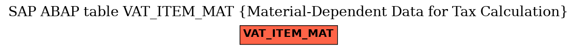 E-R Diagram for table VAT_ITEM_MAT (Material-Dependent Data for Tax Calculation)