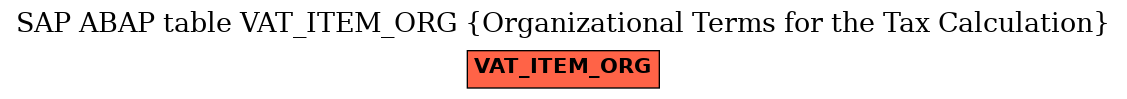 E-R Diagram for table VAT_ITEM_ORG (Organizational Terms for the Tax Calculation)