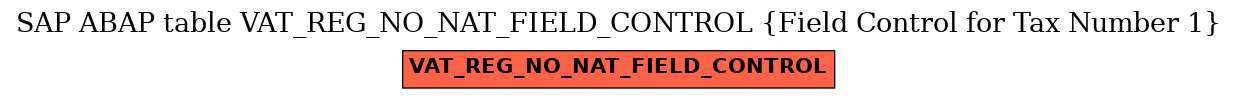E-R Diagram for table VAT_REG_NO_NAT_FIELD_CONTROL (Field Control for Tax Number 1)