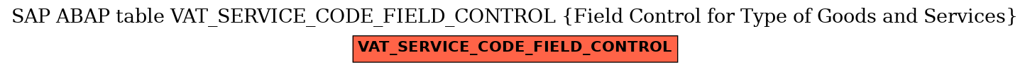 E-R Diagram for table VAT_SERVICE_CODE_FIELD_CONTROL (Field Control for Type of Goods and Services)