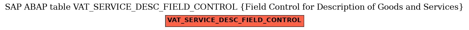 E-R Diagram for table VAT_SERVICE_DESC_FIELD_CONTROL (Field Control for Description of Goods and Services)