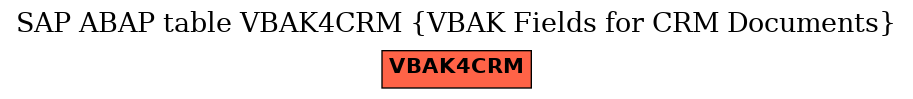 E-R Diagram for table VBAK4CRM (VBAK Fields for CRM Documents)