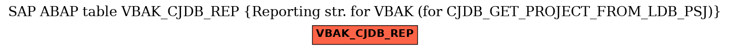E-R Diagram for table VBAK_CJDB_REP (Reporting str. for VBAK (for CJDB_GET_PROJECT_FROM_LDB_PSJ))