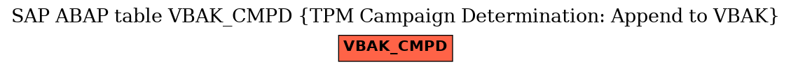 E-R Diagram for table VBAK_CMPD (TPM Campaign Determination: Append to VBAK)