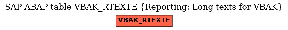 E-R Diagram for table VBAK_RTEXTE (Reporting: Long texts for VBAK)