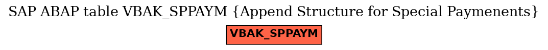 E-R Diagram for table VBAK_SPPAYM (Append Structure for Special Paymenents)