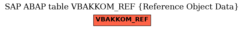E-R Diagram for table VBAKKOM_REF (Reference Object Data)