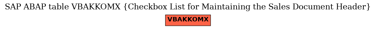 E-R Diagram for table VBAKKOMX (Checkbox List for Maintaining the Sales Document Header)