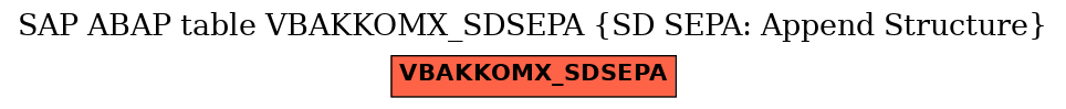 E-R Diagram for table VBAKKOMX_SDSEPA (SD SEPA: Append Structure)