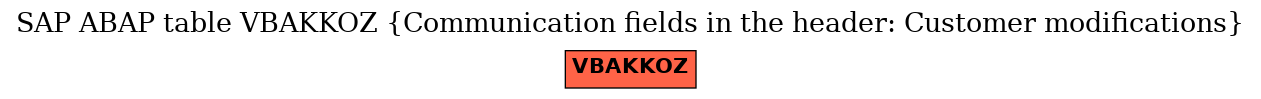 E-R Diagram for table VBAKKOZ (Communication fields in the header: Customer modifications)