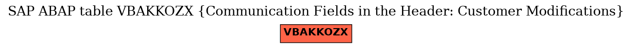 E-R Diagram for table VBAKKOZX (Communication Fields in the Header: Customer Modifications)
