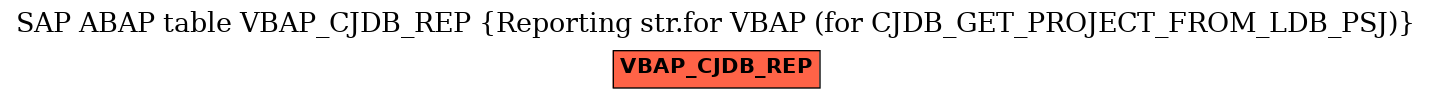 E-R Diagram for table VBAP_CJDB_REP (Reporting str.for VBAP (for CJDB_GET_PROJECT_FROM_LDB_PSJ))